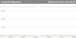 Drobo5N-filesystem.png