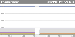 Drobo5N-memory.png